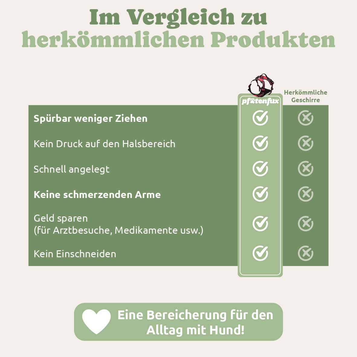 PfotenFux Anti-Zieh-Geschirr